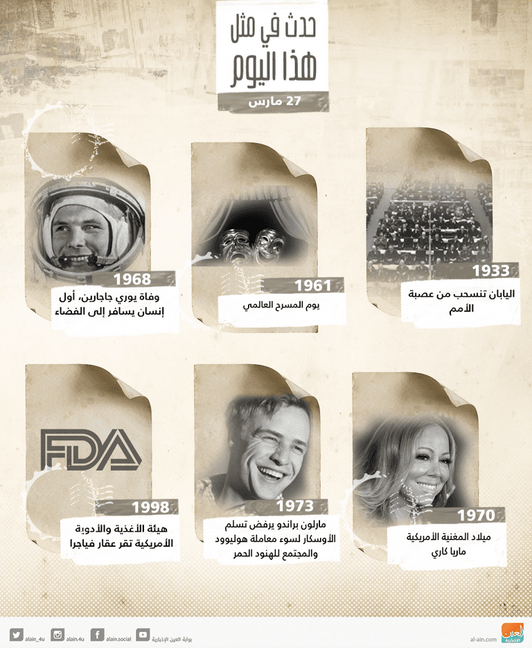 حدث في مثل هذا اليوم ٢٧ مارس