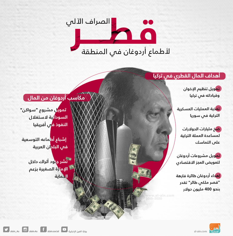 الدوحة تمول مشاريع أنقرة التوسعية في المنطقة مقابل الحماية العسكرية