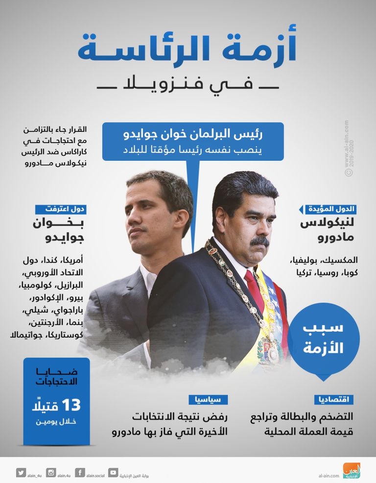 الأزمة في فنزويلا احتدام الصراع بين واشنطن وموسكو حول الأزمة الفنزويلية