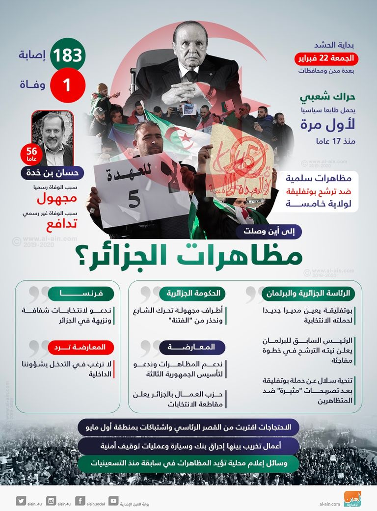 المظاهرات في الجزائر