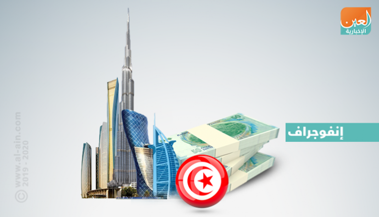 تحسن الاستثمارات العربية المباشرة في تونس