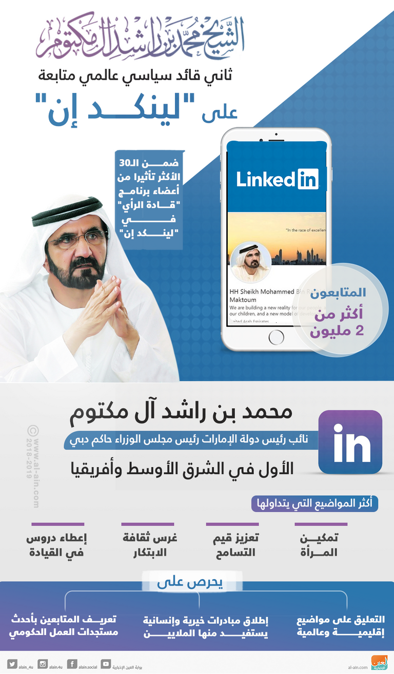 الشيخ محمد بن راشد آل مكتوم يشارك الناس آراءه وأفكاره على لينكد إن