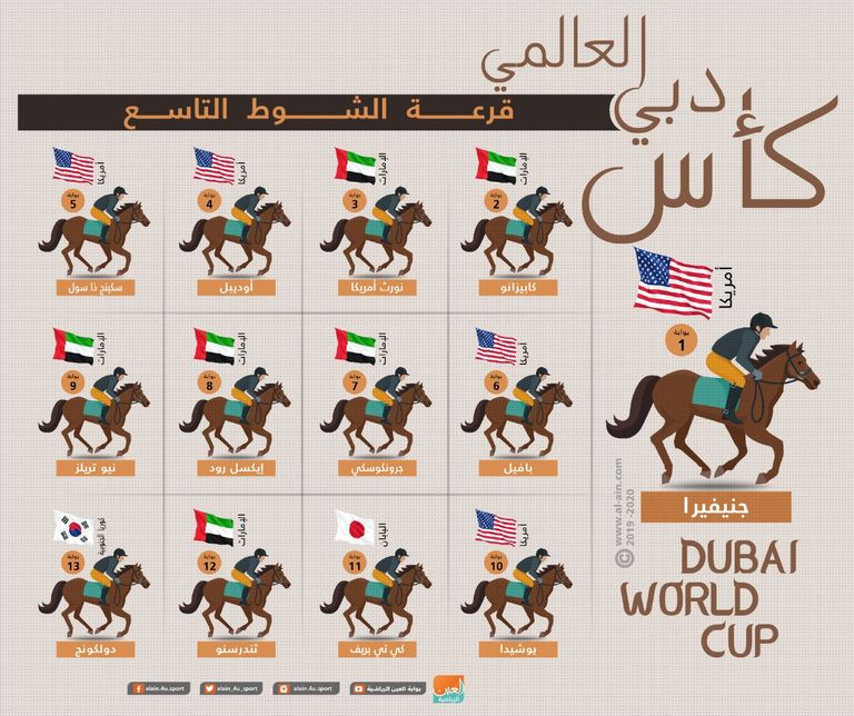 قرعة الشوط الرئيسي لكأس دبي العالمي