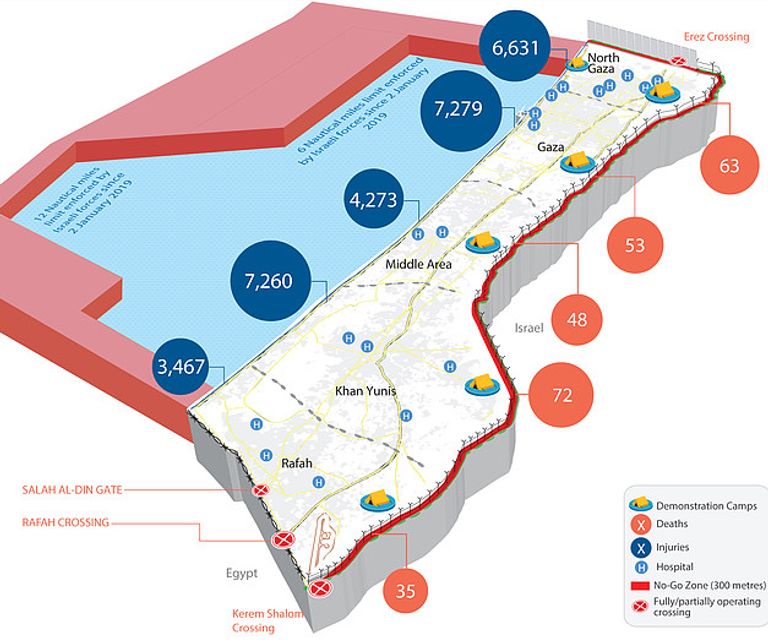 حشود عسكرية إسرائيلية على حدود غزة