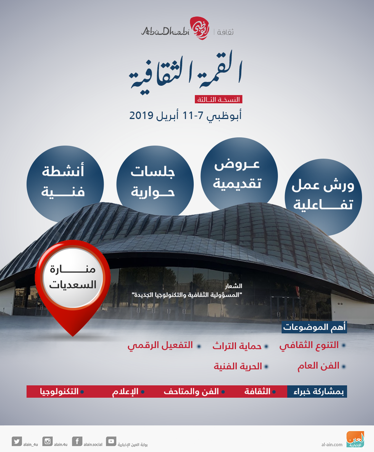 إنفوجراف.. القمة الثقافية أبوظبي 2019.. أنشطة وفعاليات