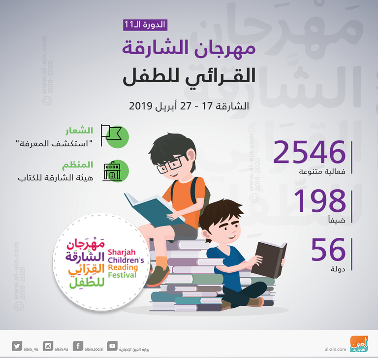 56 دولة تشارك في مهرجان الشارقة القرائي للطفل‎