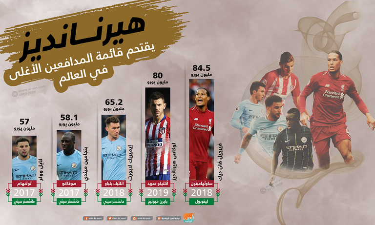 لوكاس هيرنانديز مدافع أتلتيكو مدريد