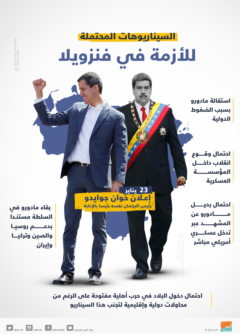 نيكولاس مادورو وخوان جوايدو