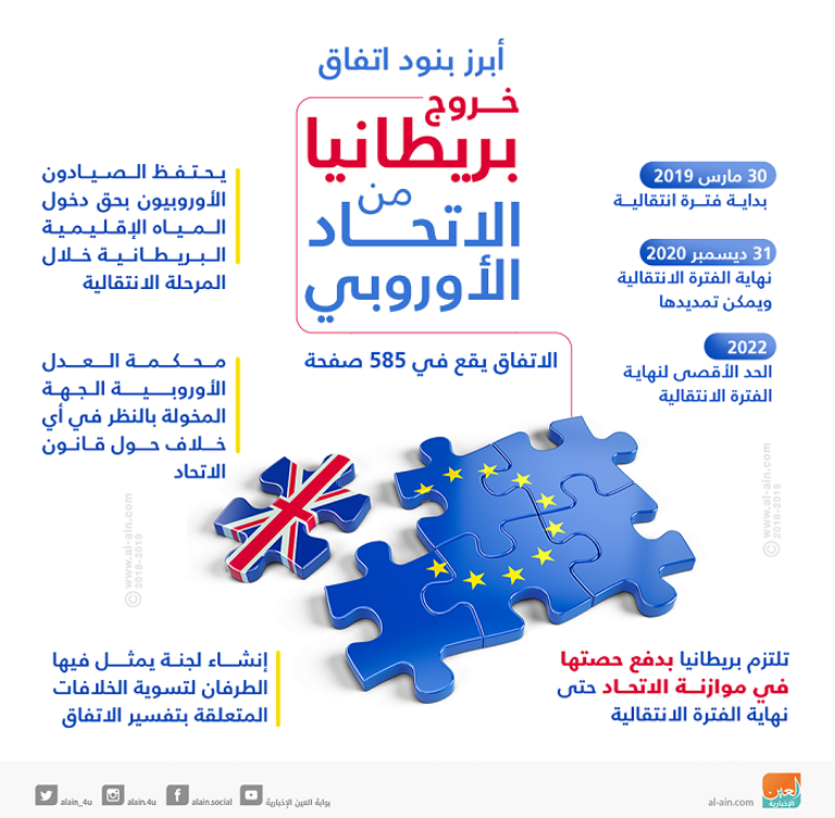 أبرز بنود اتفاق خروج بريطانيا تيريزا ماي رئيسة الوزراء البريطانية