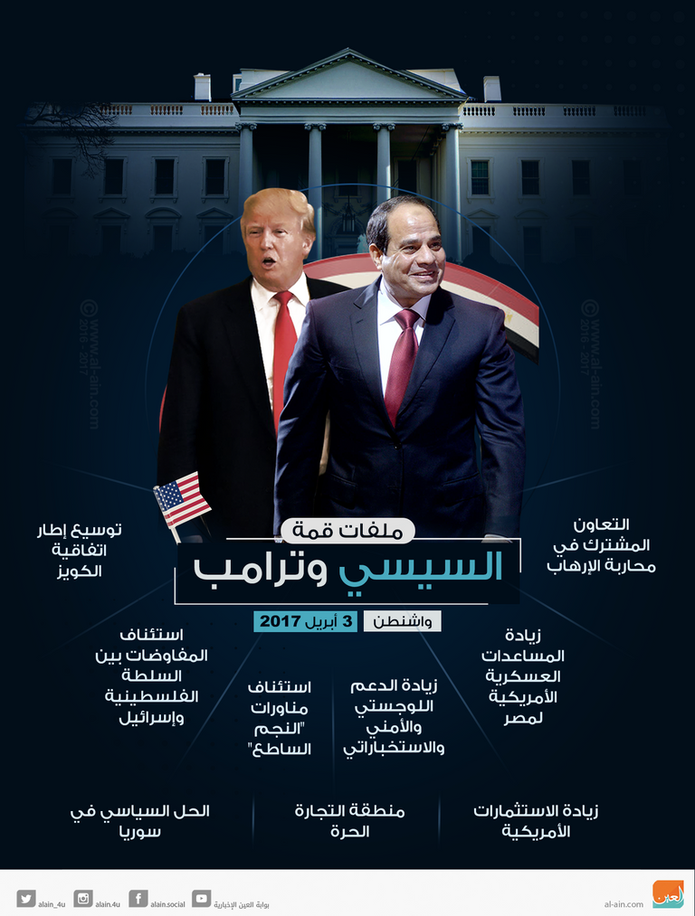 لقاء سابق بين الرئيس المصري ونظيره الأمريكي