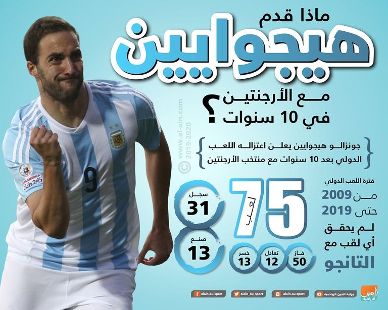 جونزالو هيجوايين مهاجم الأرجنتين
