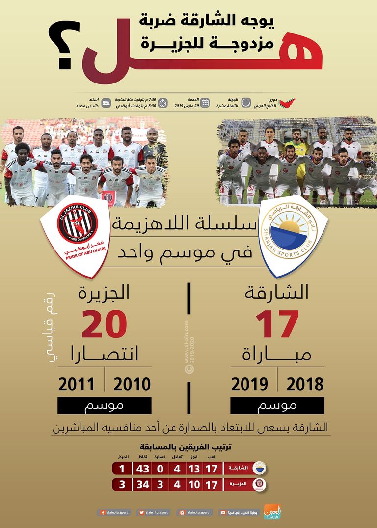 الشارقة والجزيرة