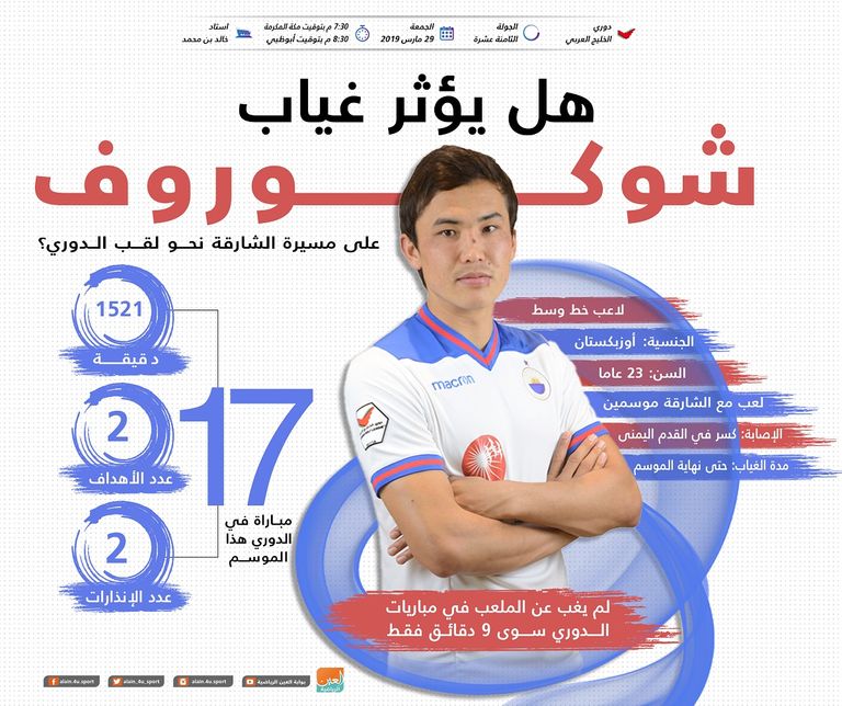 أوتابيك شوكوروف لاعب فريق الشارقة