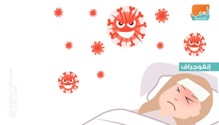 قلة النوم تؤدي إلى نقص المناعة بالجسم