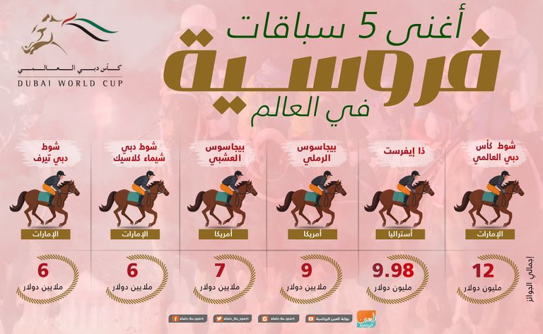 كأس دبي العالم للخيول