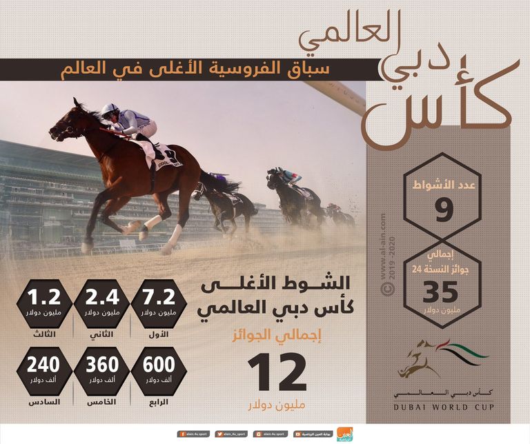 كاس دبي العالمي للخيول 2020 جوائز مسابقات الحفل الختامي ماي بيوت