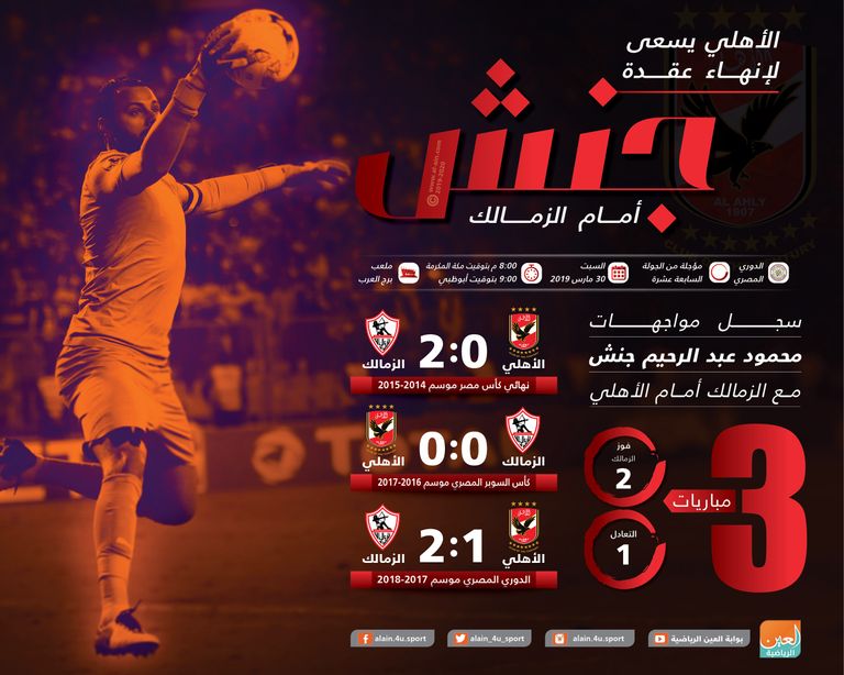 جنش حارس مرمى الزمالك