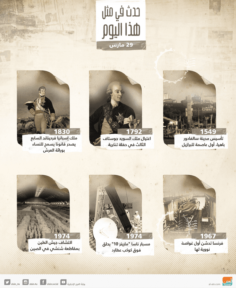 29 مارس شهد العديد من الأحداث التاريخية المهمة