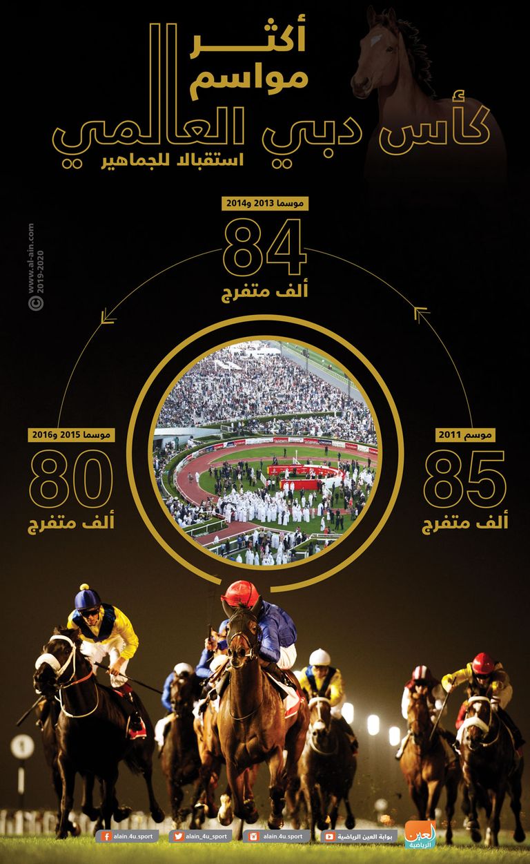 كأس دبي العالمي