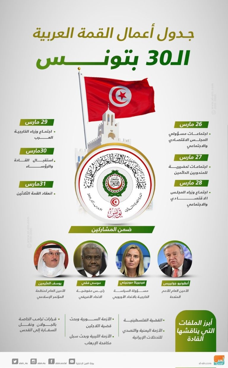 القمة العربية العادية في دورتها الـ30 بتونس