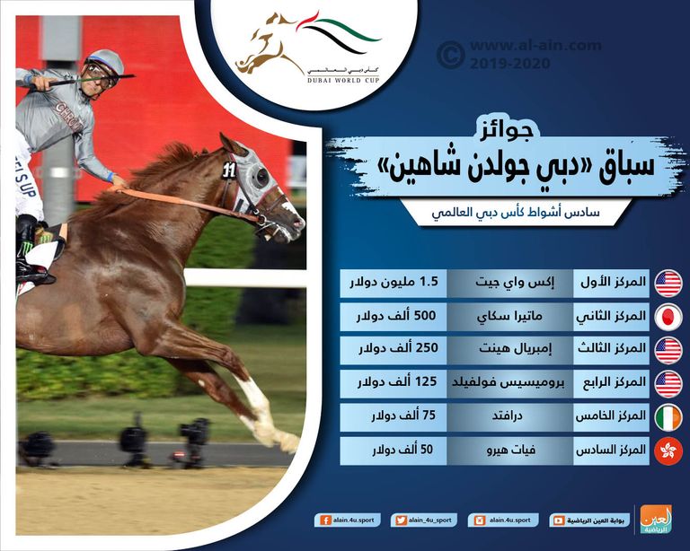 كأس دبي العالمي