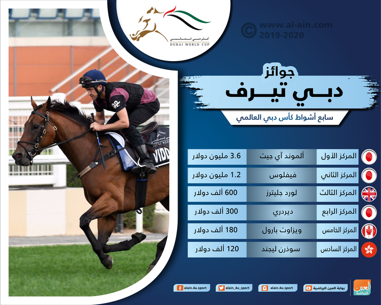 كأس دبي العالمي