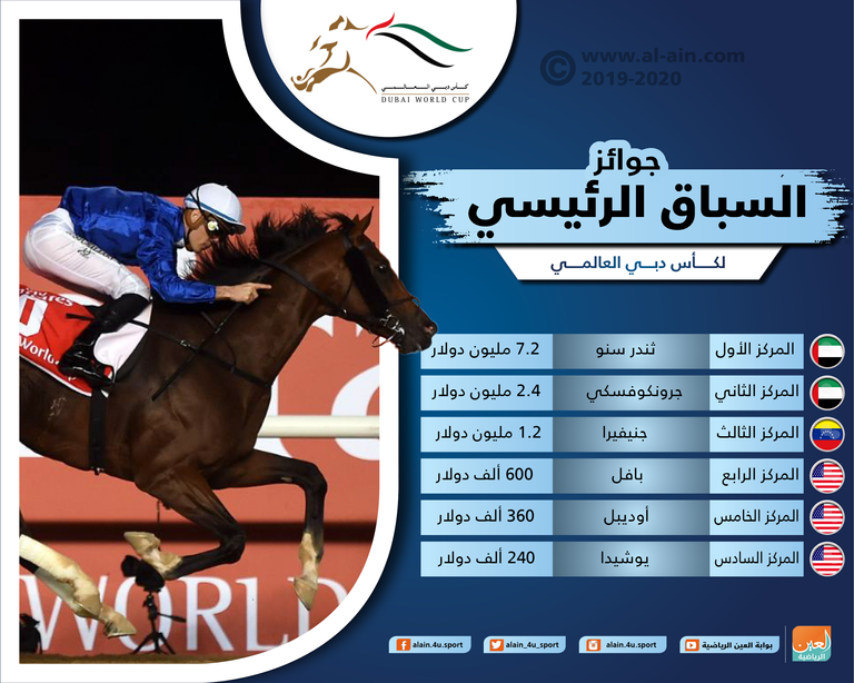 كأس دبي العالمي