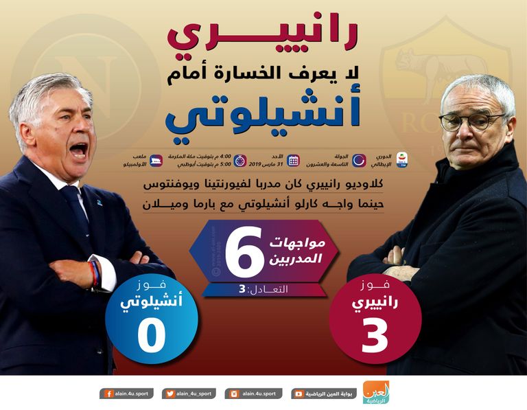 رانييري ضد أنشيلوتي