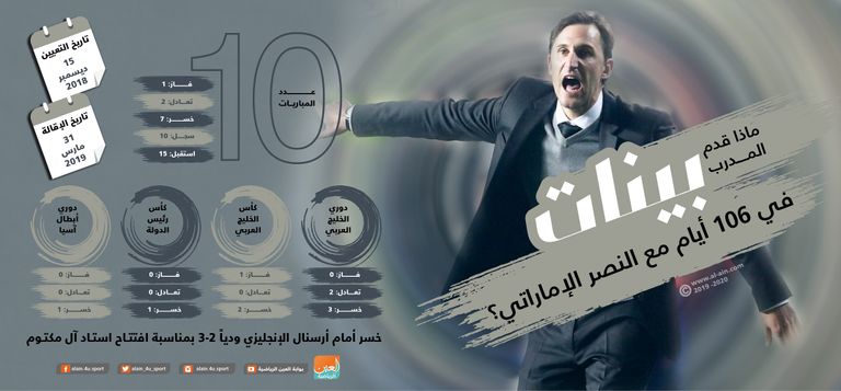 بينات سان خوسيه