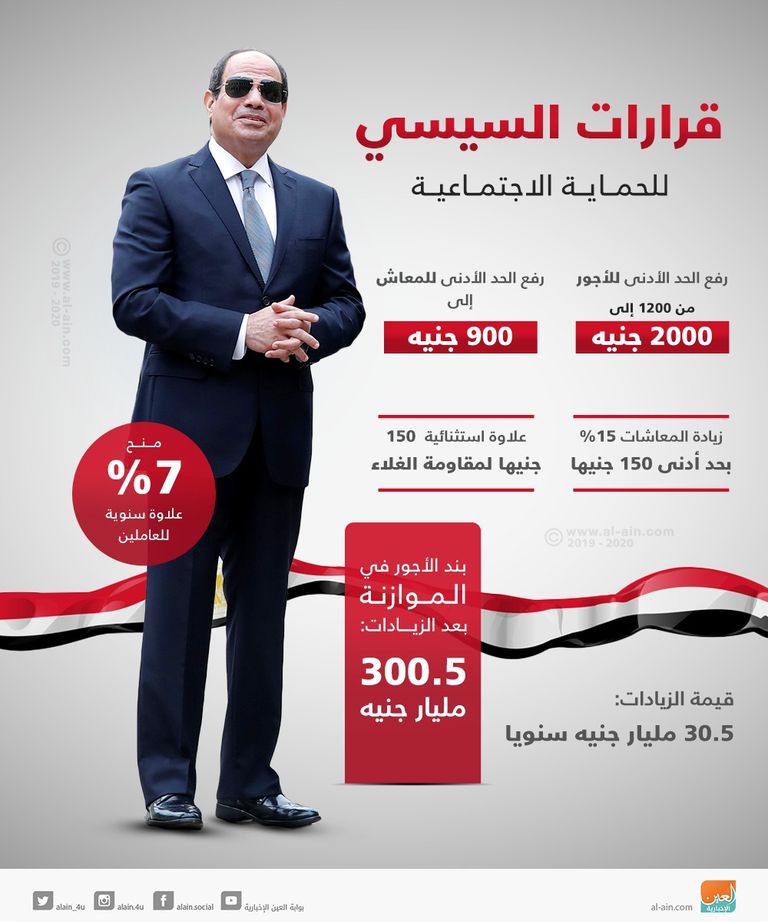 قرارات السيسي للحماية الإجتماعية الرئيس عبدالفتاح السيسي