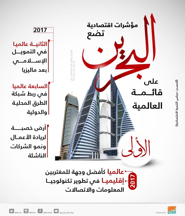 مصرف البحرين المركزي- أرشيفية