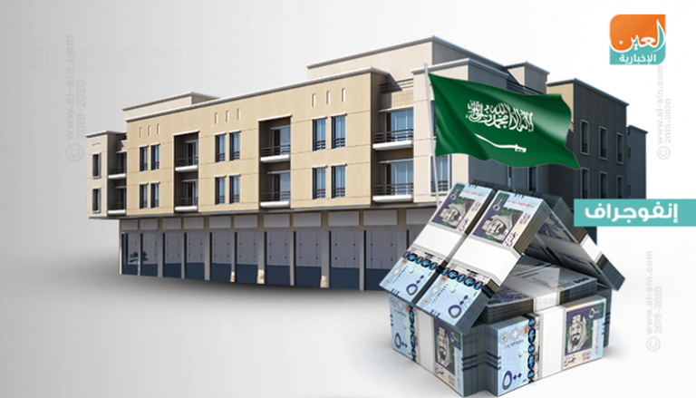 نمو الاستثمارات في قطاع الإسكان السعودي