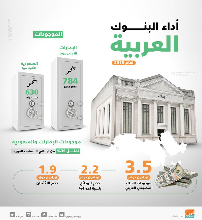 وسام فتوح الأمين العام لاتحاد المصارف العربية