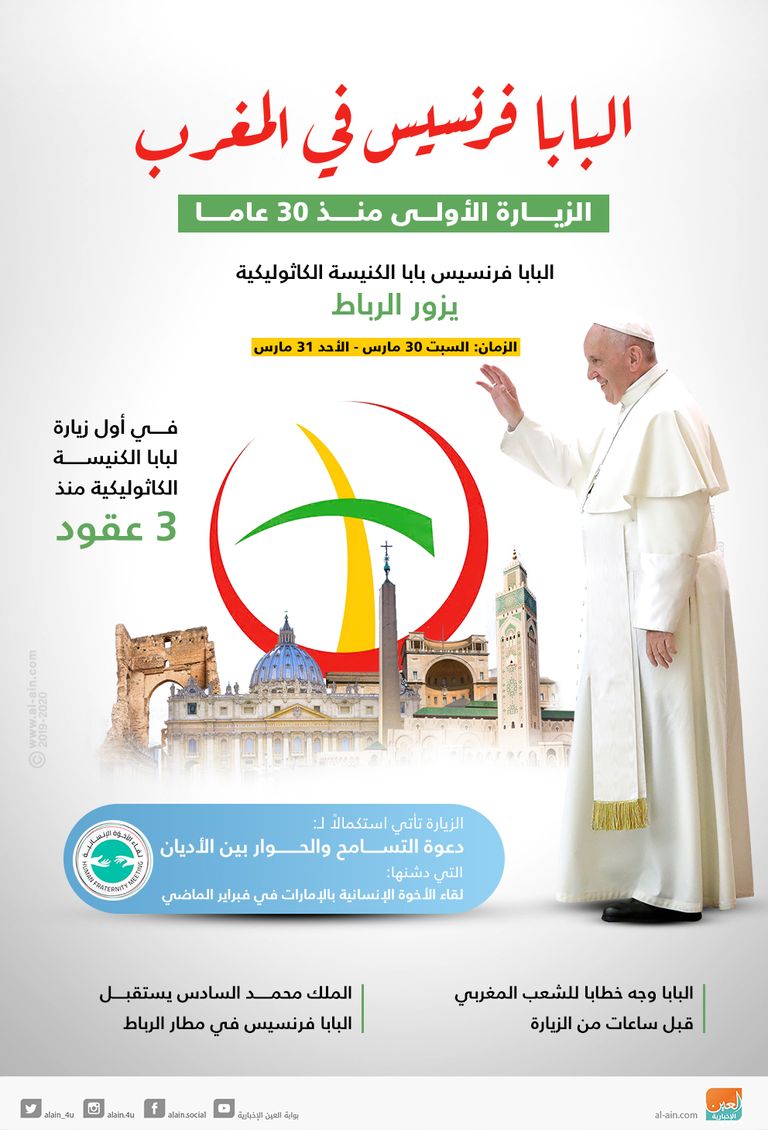 قداسة البابا فرنسيس والعاهل المغربي