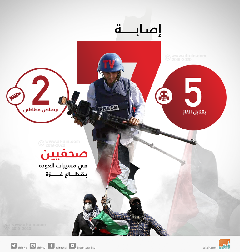 عشرات الآلاف من الفلسطنيين يتظاهرون بالقرب من السياج الحدودي