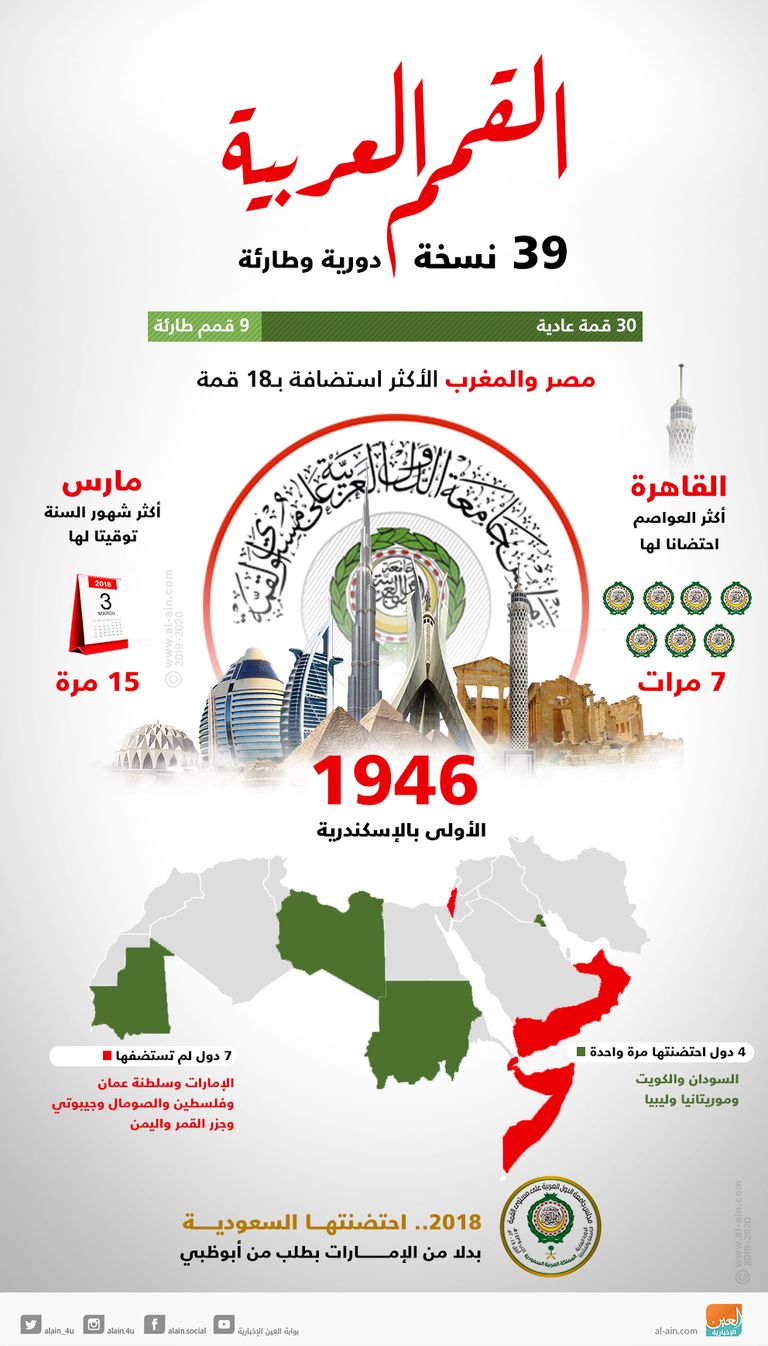 جانب من الجلسة الختامية للقمة العربية في تونس