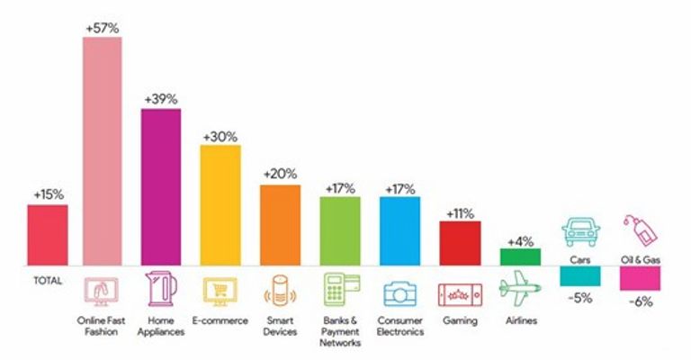ارتفاع قيمة العلامة التجارية لهواوي