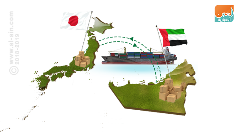 نمو العلاقات الاقتصادية بين الإمارات واليابان
