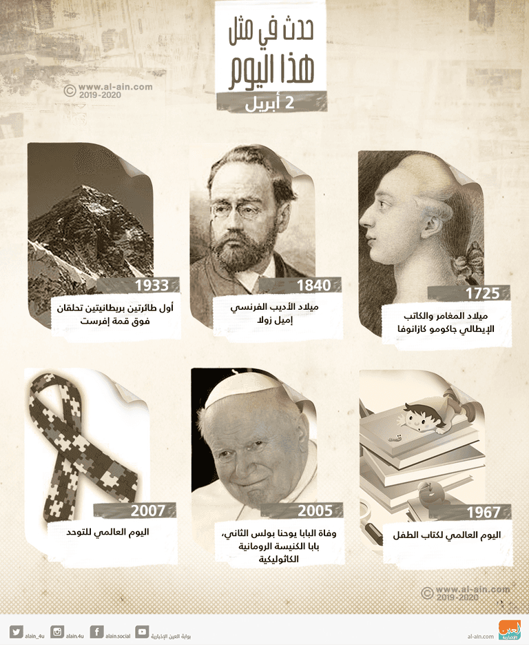 حدث في مثل هذا اليوم .. 2 أبريل