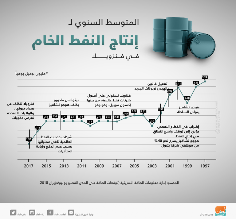 الأزمة في فنزويلا 