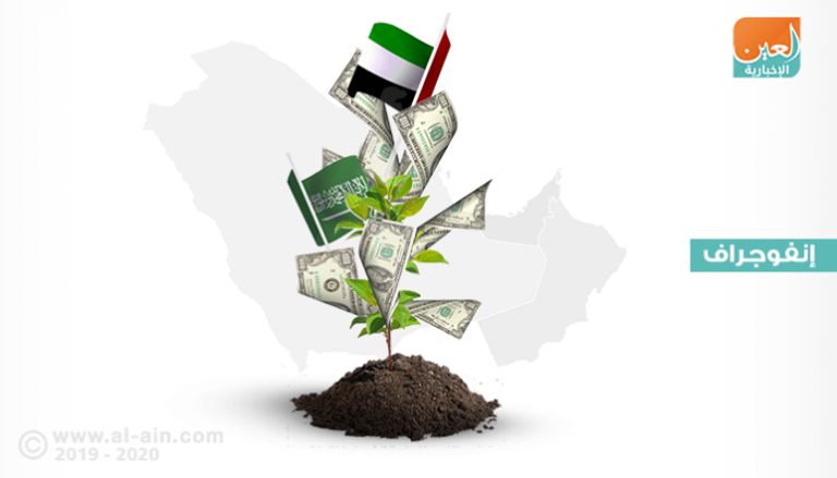الإمارات والسعودية تقود نمو اقتصاد الخليج في 2019