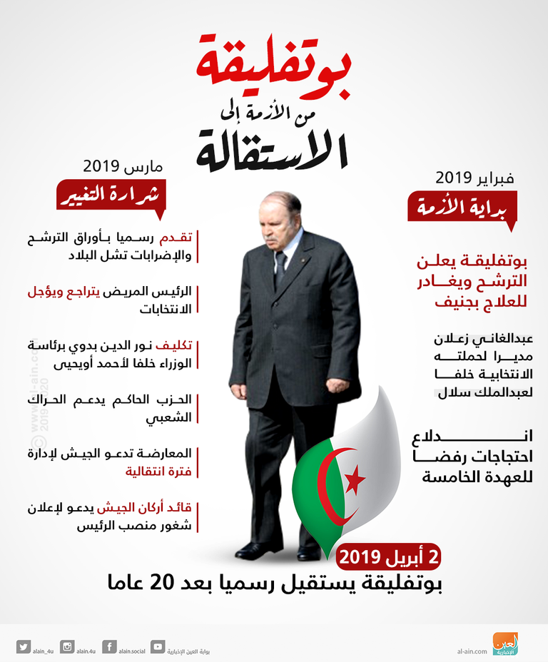 الرئيس الجزائري المستقيل عبدالعزيز بوتفليقة