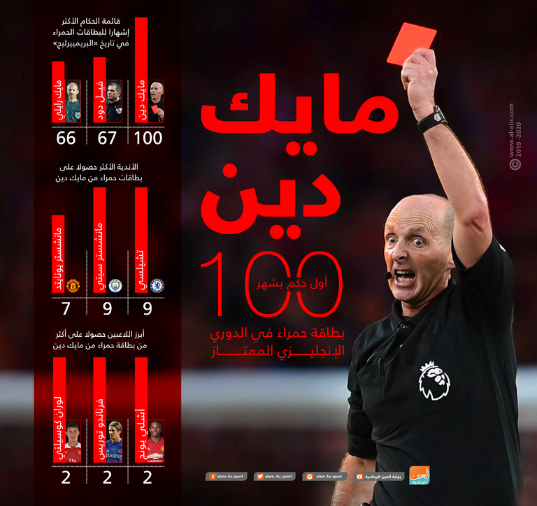 الحكم الإنجليزي مايك دين