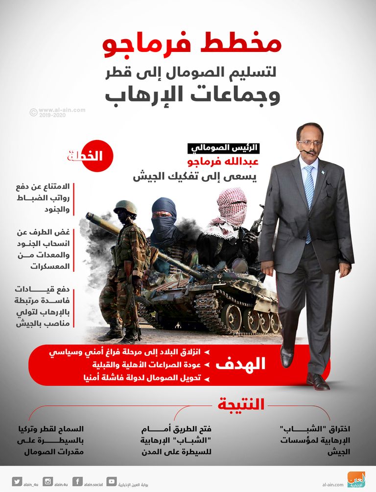 هجوم بسيارات ملغومة في مقديشو - أرشيفية