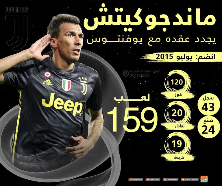 ماريو ماندجوكيتش مهاجم يوفنتوس