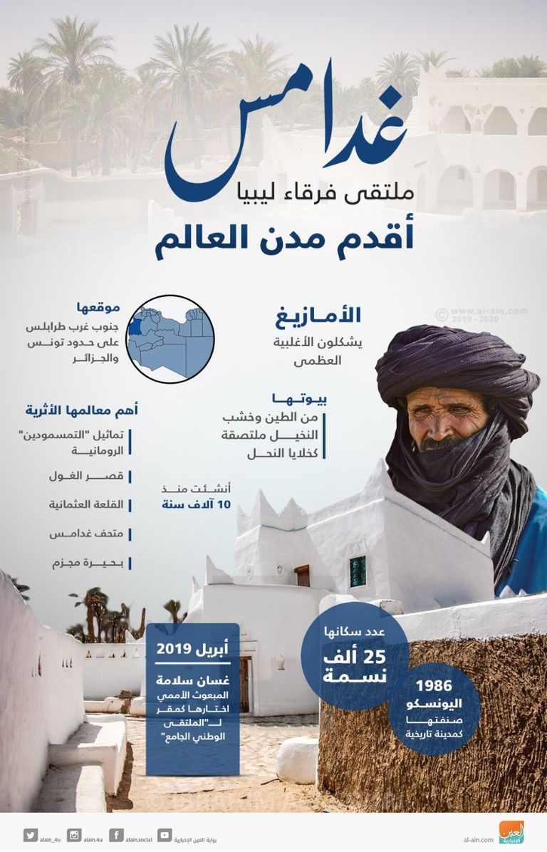 ملتقى غدامس الأمين العام للأمم المتحدة أنطونيو جوتيريس لدى مغادرته ليبيا