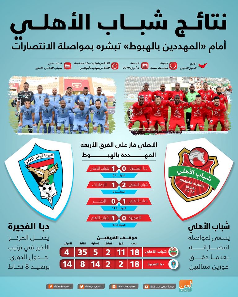 شباب الأهلي يواجه دبا