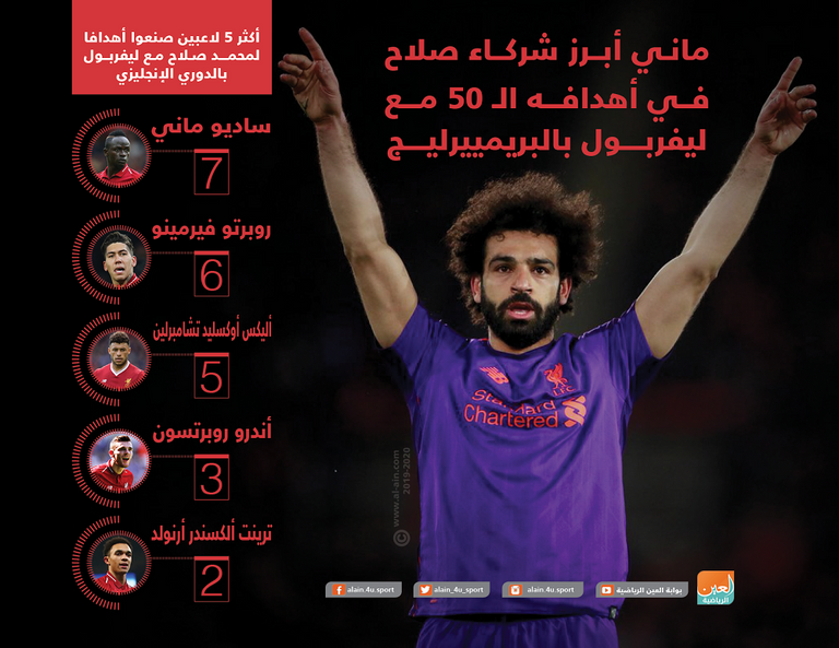 محمد صلاح نجم ليفربول