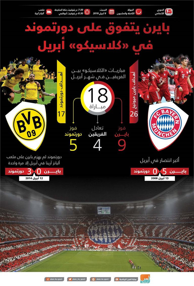 بايرن ميونيخ وبروسيا دورتموند