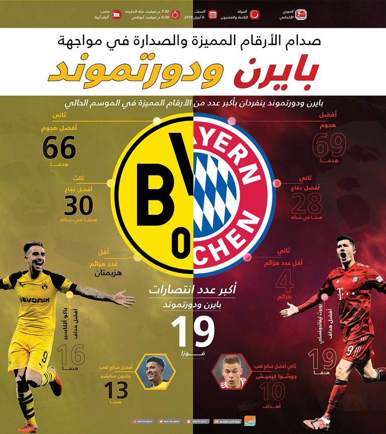 بايرن ميونيخ ودورتموند